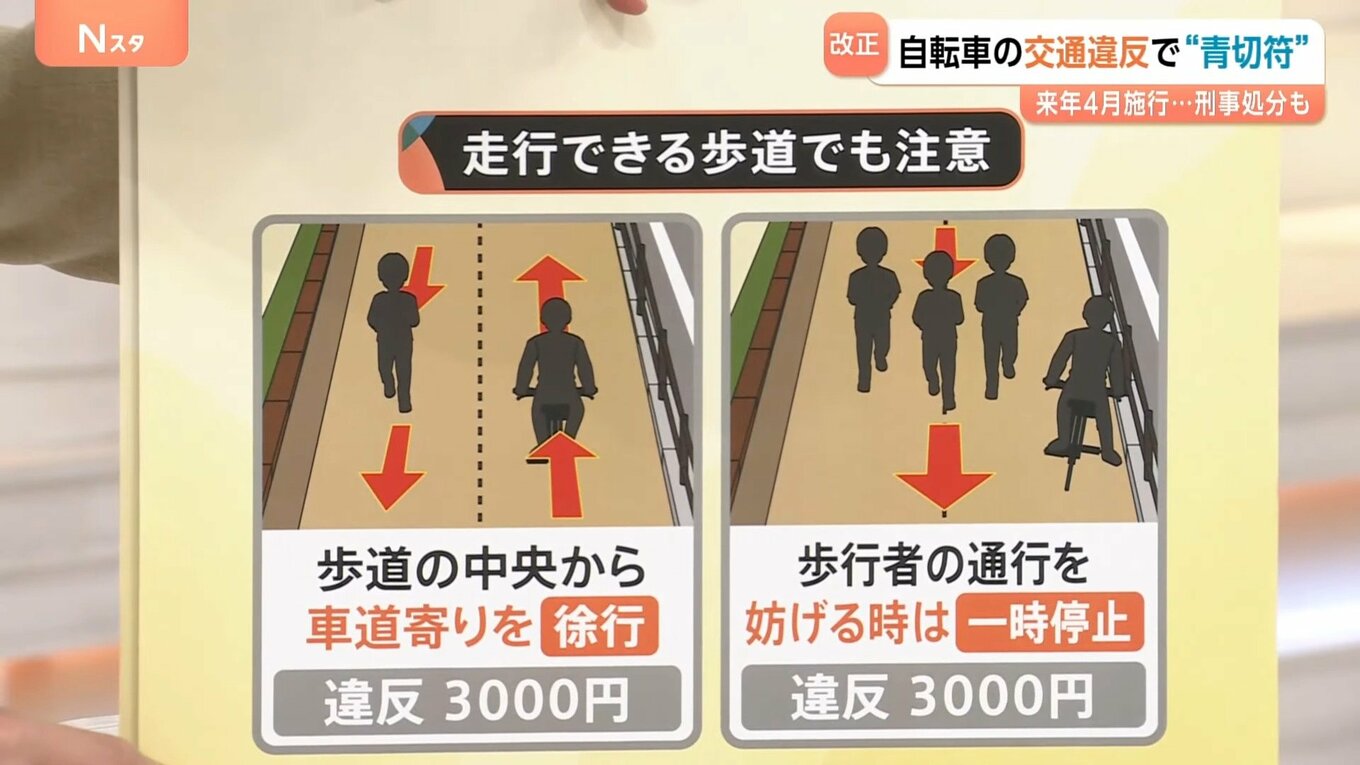 自転車の交通違反に反則金 113の違反行為に“青切符”交付、来年4月の導入を前に「自転車ルールブック」作成【Nスタ解説】 | TBS NEWS ...