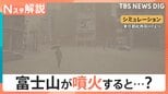 “いつ噴火してもおかしくない状況”富士山噴火の被害想定動画、新宿で火山灰10センチ 自宅避難重要に【Nスタ解説】|TBS NEWS DIG