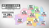 「年末年始の帰省や旅行要因」新型コロナ感染再び増加　前週比1.6倍に　福島・10日発表　|　福島のニュース│TUF