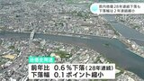地価公示 高知県は28年連続下落 下落幅は2年連続縮小 | 高知のニュース・天気|KUTV NEWS | KUTVテレビ高知
