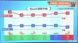 23日(火)も強い日差しと猛烈な暑さ続く 熱中症に警戒 | 愛媛のニュース - Nスタえひめ|あいテレビは6チャンネル