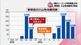 新燃の火山性地震 再び増加 連日100回を超える 観光地や学校の対応は | MRTニュース | MRT宮崎放送
