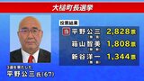 現職・平野公三氏が3回目の当選 三つどもえの戦い制す 岩手・大槌町長選挙|TBS NEWS DIG