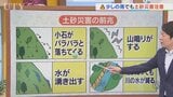 6月最終日は雲が広がり蒸し暑く　山沿いを中心に天気急変　今週は不快な暑さ続く　米津龍一気象予報士が解説　山梨　|　山梨のニュース | ＵＴＹテレビ山梨