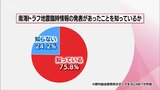 南海トラフ臨時情報 4人に1人は「知らなかった」専門家「モノだけでなく考えの備えを」最大震度6弱 日向灘震源の地震から3か月 | MRTニュース | MRT宮崎放送
