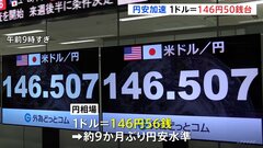 円安が加速　一時1ドル＝146円50銭台　約9か月ぶりの円安水準| TBS CROSS DIG with Bloomberg
