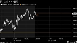 円は対ドルで162円台後半、米軍がイランに追加攻撃－債券は下落へ| TBS CROSS DIG with Bloomberg