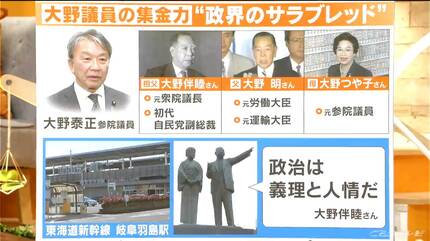 背景に“華麗なる大野一族” キックバック5000万円超不記載か 自民党大野