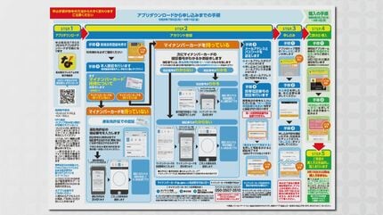 名古屋市“プレミアム商品券” 今年は全員が購入可能に 1000円で1300円分