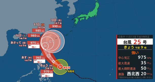 【11月台風】台風25号は強い勢力に発達し北寄りの進路へ　4つの台風のうち台風22号は熱帯低気圧に|TBS NEWS DIG
