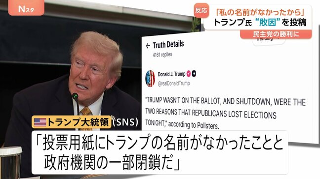 NY市長に「民主社会主義者」マムダニ氏　共和党の敗因についてトランプ氏「私の名前がなかった」|TBS NEWS DIG