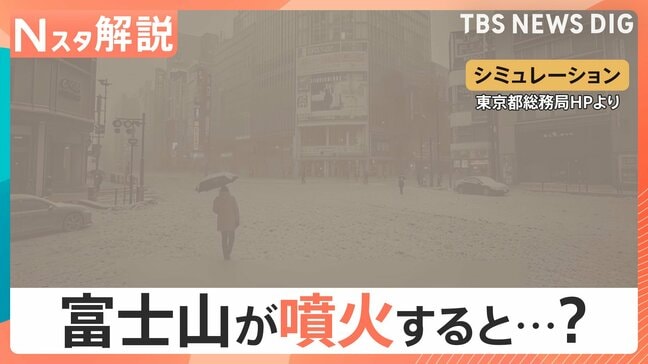 “いつ噴火してもおかしくない状況”富士山噴火の被害想定動画、新宿で火山灰10センチ 自宅避難重要に【Nスタ解説】|TBS NEWS DIG