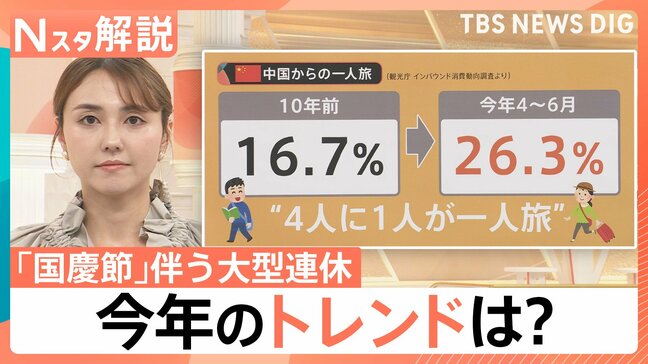 中国「国慶節」の大型連休スタート　人気の旅行先は日本！“爆買い”から“4人に1人”が一人旅に変化　SNSで“仲間探し”も【Nスタ解説】|TBS NEWS DIG