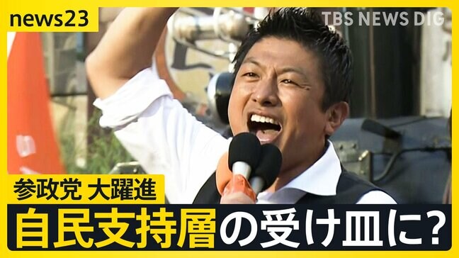 「日本人ファースト」なぜ刺さった　参政党 “大躍進”のワケ 30代・40代の投票先で「1位」　自民支持層の受け皿に？【news23】|TBS NEWS DIG