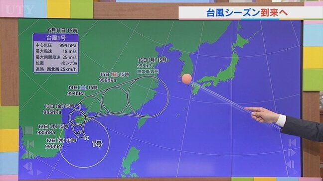 台風1号が発生! 5番目に遅い発生でも年間の発生数は??? 12日は待望の洗濯チャンス 米津龍一気象予報士が解説 山梨|TBS NEWS DIG