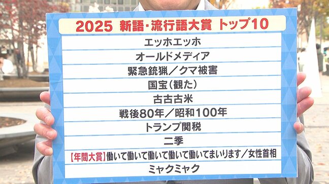 新語・流行語大賞に「働いて働いて働いて働いて働いてまいります」 大分県民が選ぶ今年の印象的な言葉は|TBS NEWS DIG