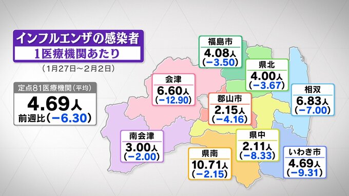 インフルエンザ「警報」解除　流行は継続、感染対策を　福島・2月5日発表|TBS NEWS DIG