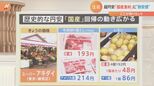「牛肉」はアメリカ産よりも国産の方が安い!国産食材に割安感…“超円安”で起こる価格の逆転現象|TBS NEWS DIG