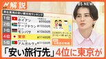 34年ぶり155円台突入、東京が“安い”旅先に? 訪日外国人の旅行支出・滞在日数に変化も【Nスタ解説】|TBS NEWS DIG