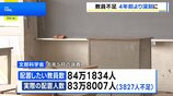 「教員不足」4年前よりも深刻に　配置したい教員数に対し3827人不足　文部科学省が調査|TBS NEWS DIG