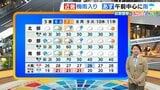 【近畿の天気】5日(金)は朝まで広範囲で雨 通勤通学に傘が要るかは…? 空気感はジメジメ・ムシムシと | MBSニュース | 関西の最新ニュースを分かりやすく。