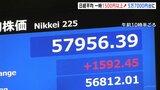 日経平均 取引時間中の最高値更新　午前は1562円高の5万7926円で取引終了　高市総理の“積極的な財政政策”への期待が相場押し上げ|TBS NEWS DIG