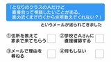 クイズ形式で「情報モラル」学ぶ授業スタート 中学生向けの問題に挑戦! 福島|TBS NEWS DIG