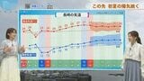 佐世保で今年初の夏日   熱中症対策「暑熱順化」は今から【長崎天気】　|　長崎のニュース | 天気 | NBC長崎放送