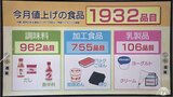 「ケチになった」「高いのは買わない・見ない」食品値上げの波 6月も… 2025年の食品値上げは『2年ぶり』に年間2万品目超の可能性高まる|TBS NEWS DIG