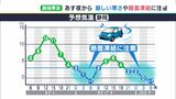 “最強寒波”24日以降に静岡にも…平野部でも厳しい寒さ  路面凍結などに注意必要【予報士解説】|TBS NEWS DIG