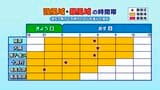 【台風７号】県本土も「強風域」に入り始める【雨風と波シミュレーション】鹿児島|TBS NEWS DIG