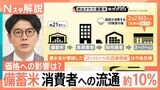 放出された備蓄米 販売状況は「国民が消費する1日程度の量」価格への影響は?【Nスタ解説】|TBS NEWS DIG