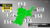 新型コロナ396人感染（15日～21日）前週より116人増加　宮城　　|　宮城のニュース│tbc NEWS│tbc東北放送