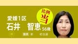 【速報】比例代表四国ブロック 国民民主党の石井智恵氏が当選確実 衆議院議員選挙2024　|　愛媛のニュース - Nスタえひめ｜あいテレビは6チャンネル
