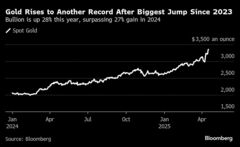 金が最高値更新、安全資産への需要高まる－パウエル議長発言後| TBS CROSS DIG with Bloomberg