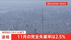 【速報】11月の完全失業率は2.5％　完全失業者数は165万人| TBS CROSS DIG with Bloomberg