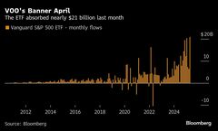 世界最大のＥＴＦ、相場荒れた４月に記録的流入－バンガードのＶＯＯ| TBS CROSS DIG with Bloomberg