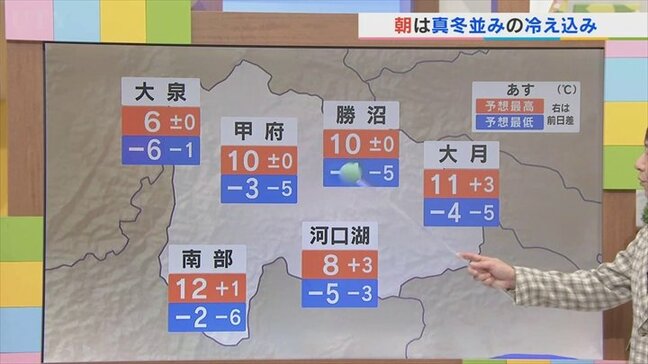 20日は午前中良く晴れて風は穏やか　放射冷却で今シーズン一番の冷え込みのところも　気象予報士が解説　山梨　【天気】|TBS NEWS DIG
