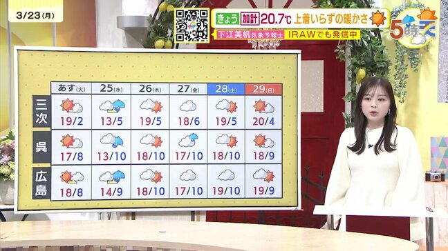 【あす3/24(火)広島天気 】おおむね晴れ 午後は雲多く 昼間はぽかぽか陽気に 日差しの有効活用を|TBS NEWS DIG