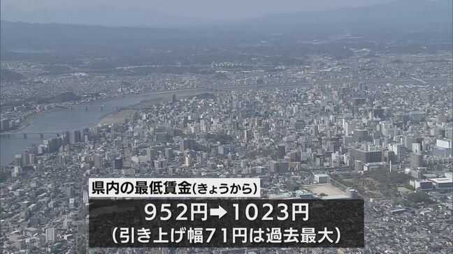 16日宮崎県の最低賃金改定 952円から1023円に |TBS NEWS DIG