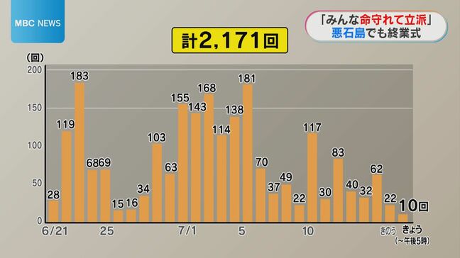 十島村で続く地震　2日間震度4以上なし　島でも終業式「９月に笑顔で会いましょう」|TBS NEWS DIG
