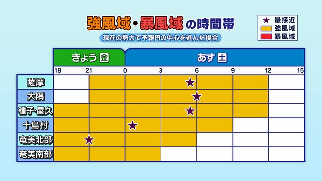 【台風７号】県本土も「強風域」に入り始める【雨風と波シミュレーション】鹿児島|TBS NEWS DIG