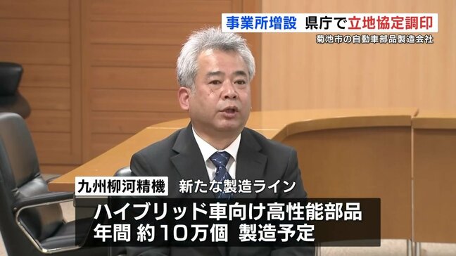 九州柳河精機が菊池市にハイブリッド車向け部品の製造ライン増設　来年3月着工へ　熊本|TBS NEWS DIG