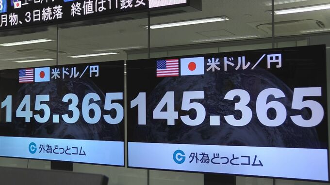 円相場1ドル＝145円台に　円高進む