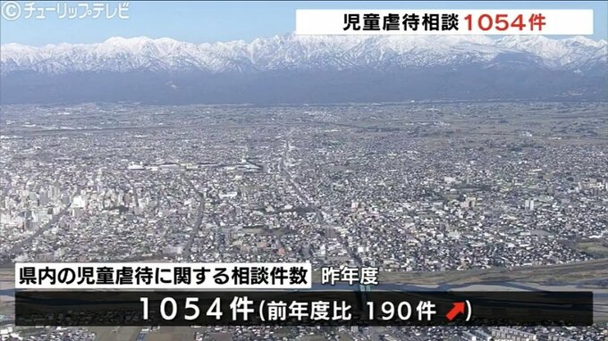 児童虐待の相談件数1054件 前年度より190件増え依然高い水準 富山　|　富山のニュース｜天気・防災｜チューリップテレビ