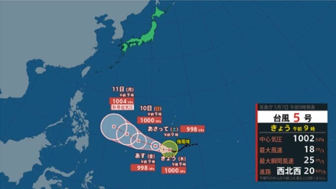 【台風情報】このあとの勢力と進路を詳しく　台風5号(ハグピート)の今後はどうなる？ 最大瞬間風速30メートル予想　今後の全国の天気を画像で　気象庁　|　山形のニュース│TUYテレビユー山形