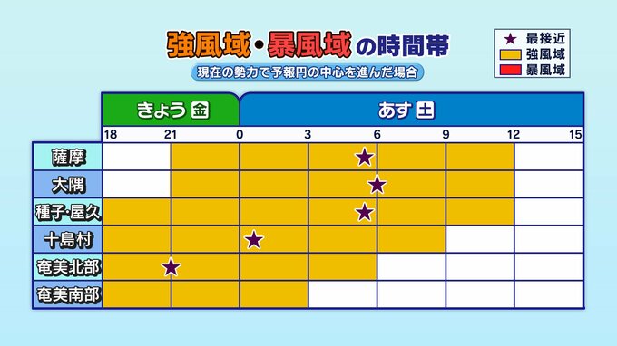 【台風７号】県本土も「強風域」に入り始める【雨風と波シミュレーション】鹿児島|TBS NEWS DIG