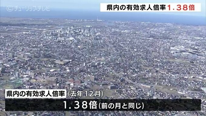 12月の有効求人倍率 1.38倍で前月と同じ　雇用情勢は「改善の動きに弱さがみられる」富山労働局|TBS NEWS DIG