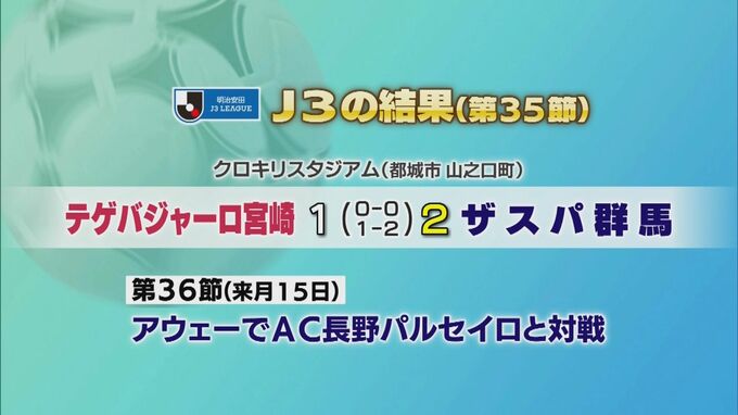 サッカーJ3　テゲバジャーロ宮崎の結果　|　MRTニュース ｜ ＭＲＴ宮崎放送