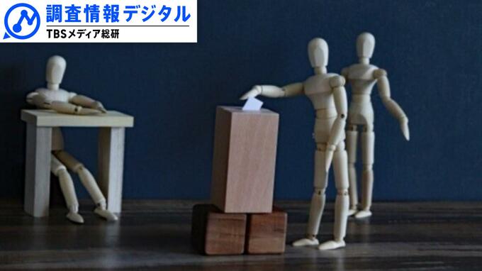 参院選でもみられたSNS選挙の光と影～より重要性を増す有権者のリテラシー～【調査情報デジタル】|TBS NEWS DIG